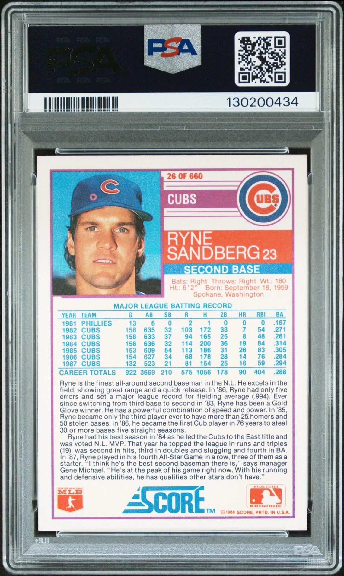 1988 Score Ryne Sandberg #26 N0: Authentic back