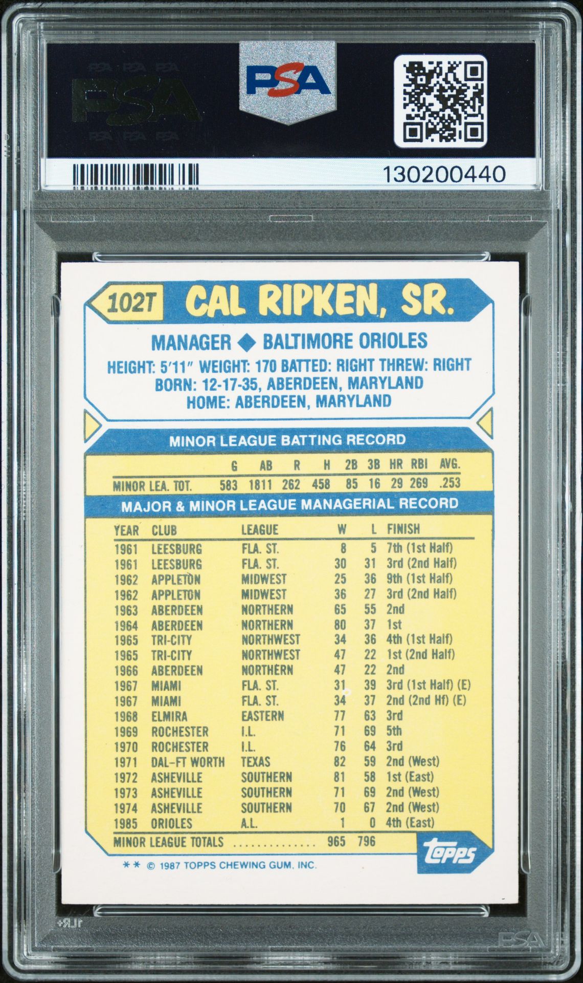 1987 Topps Traded Cal Ripken Sr. #102T N0: Authentic back