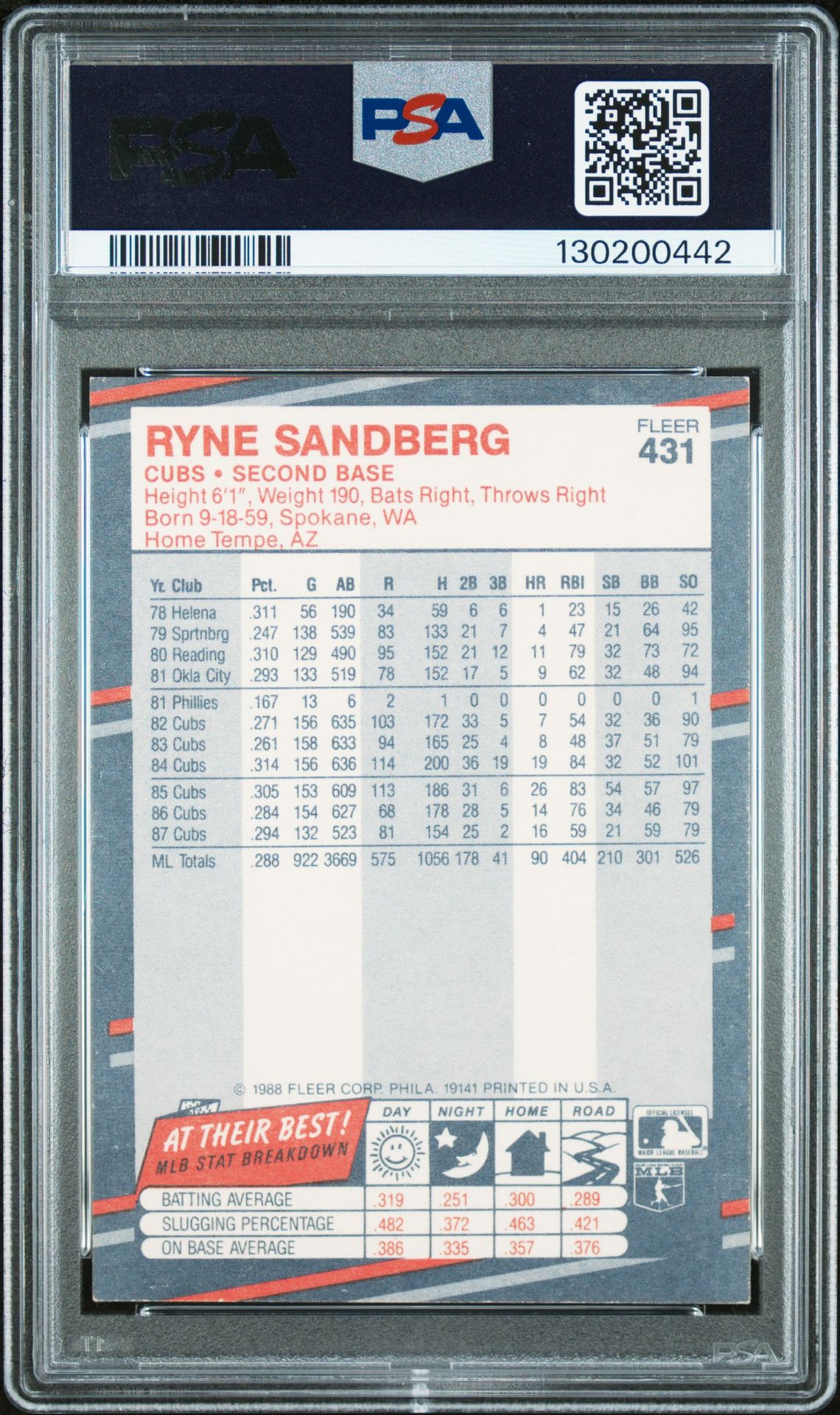 1988 Fleer Ryne Sandberg #431 N0: Authentic back