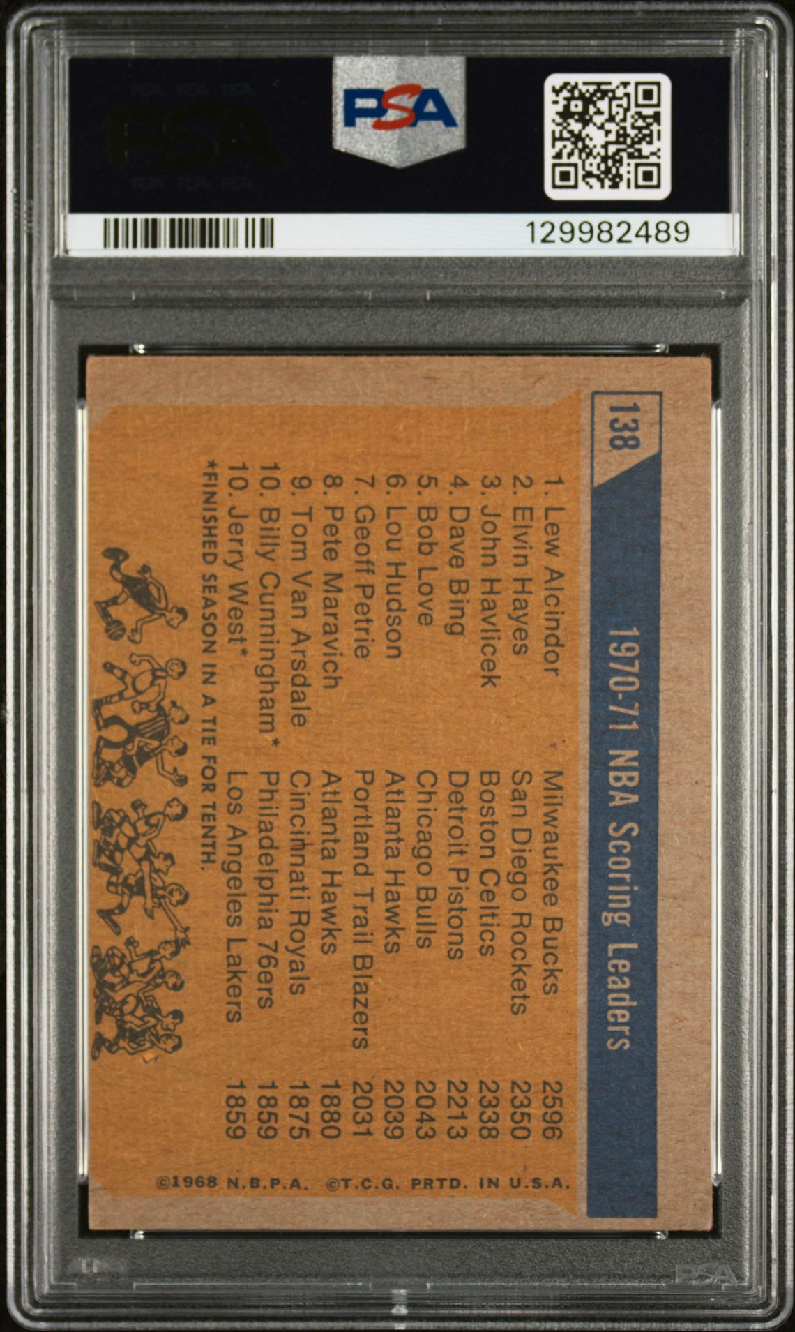 1971 Topps Kareem Abdul-Jabbar #138 (Nba Scoring Leaders) N0: Authentic back