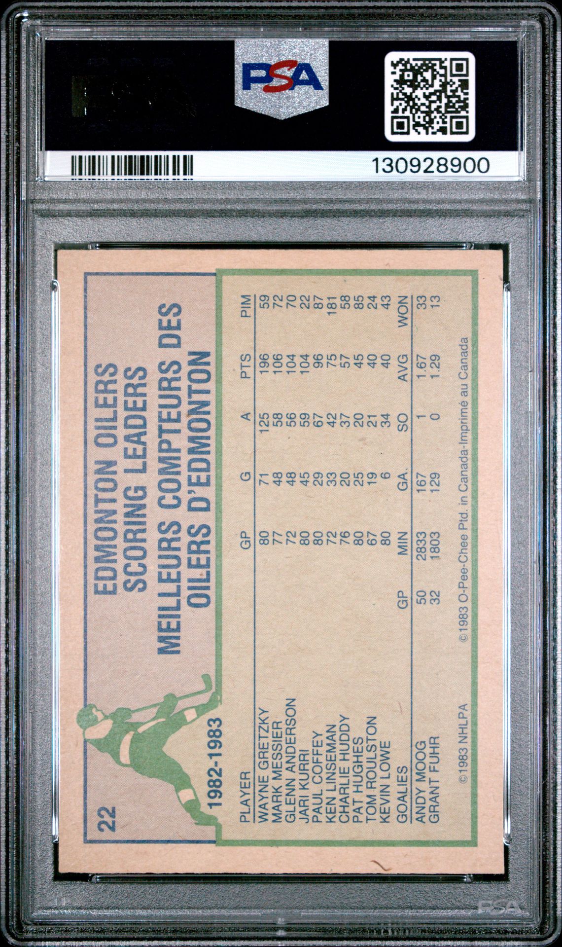 1983 O-Pee-Chee Wayne Gretzky #22 Ex-Mt 6 back