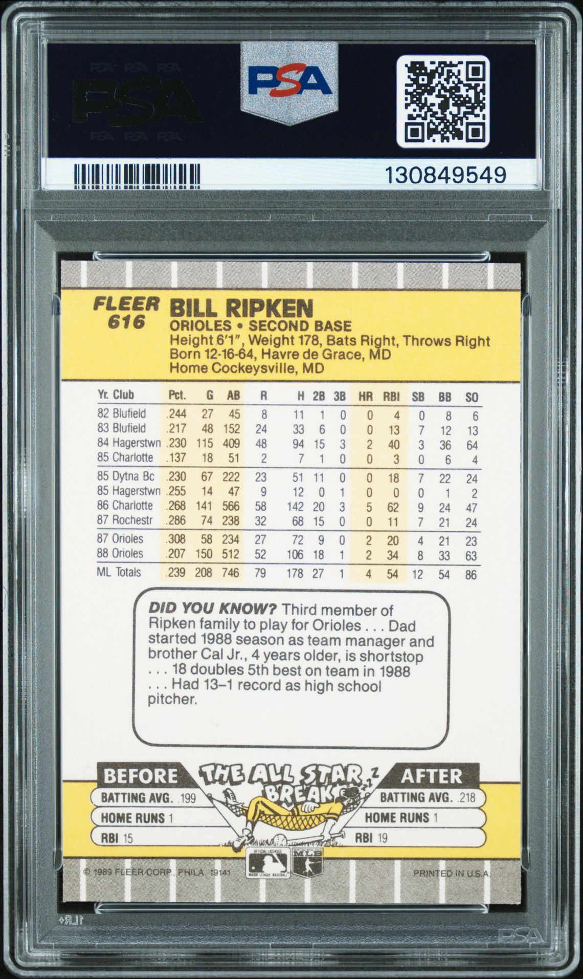 1989 Fleer Bill Ripken #616 (Ff Error) Nm-Mt 8 back
