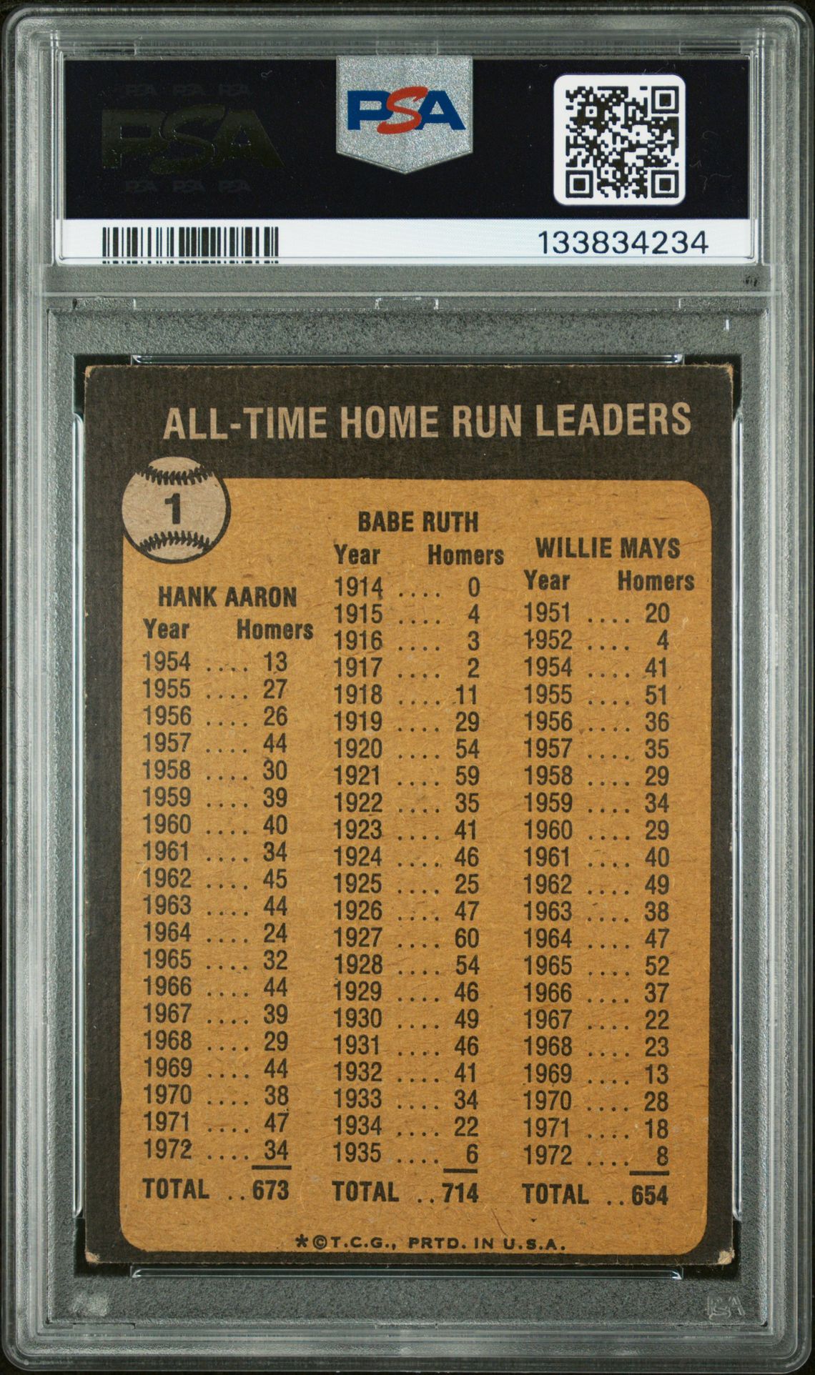1973 Topps All Time H.r. Ldrs. #1 (B.ruth/H.aaron/W.mays) Vg-Ex 4 back