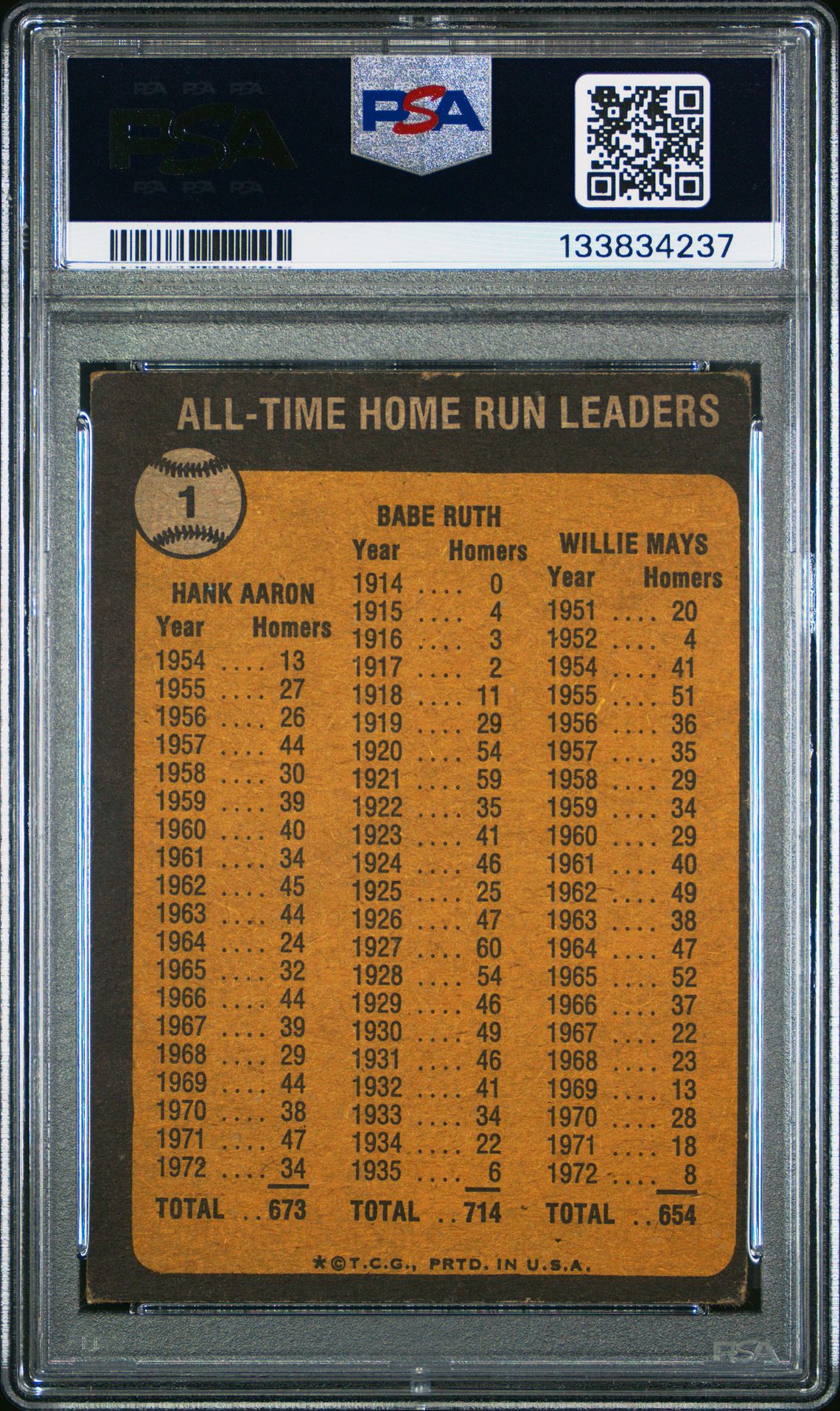 1973 Topps All Time H.r. Ldrs. #1 (B.ruth/H.aaron/W.mays) Good 2 back