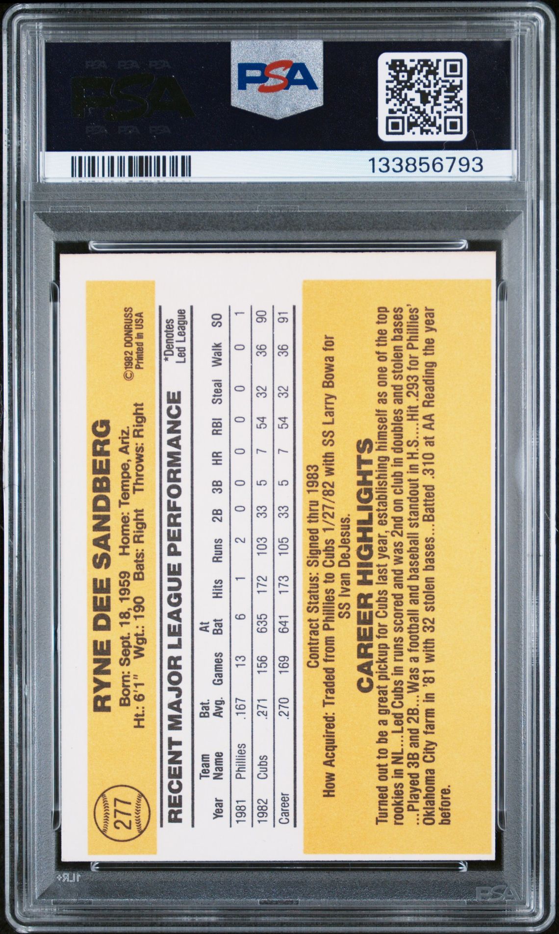 1983 Donruss Ryne Sandberg #277 N0: Authentic back