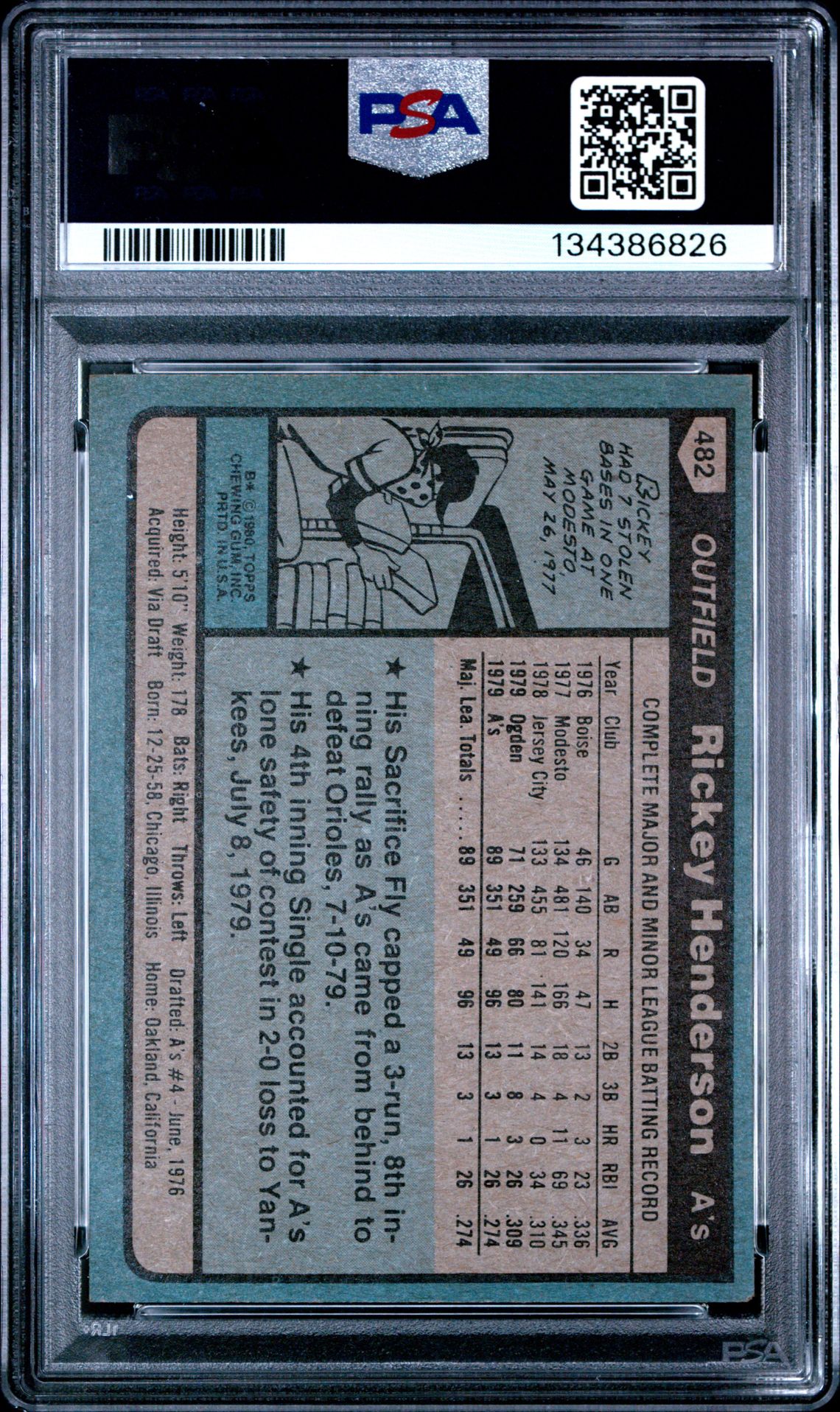 1980 Topps Rickey Henderson #482 Ex 5 back