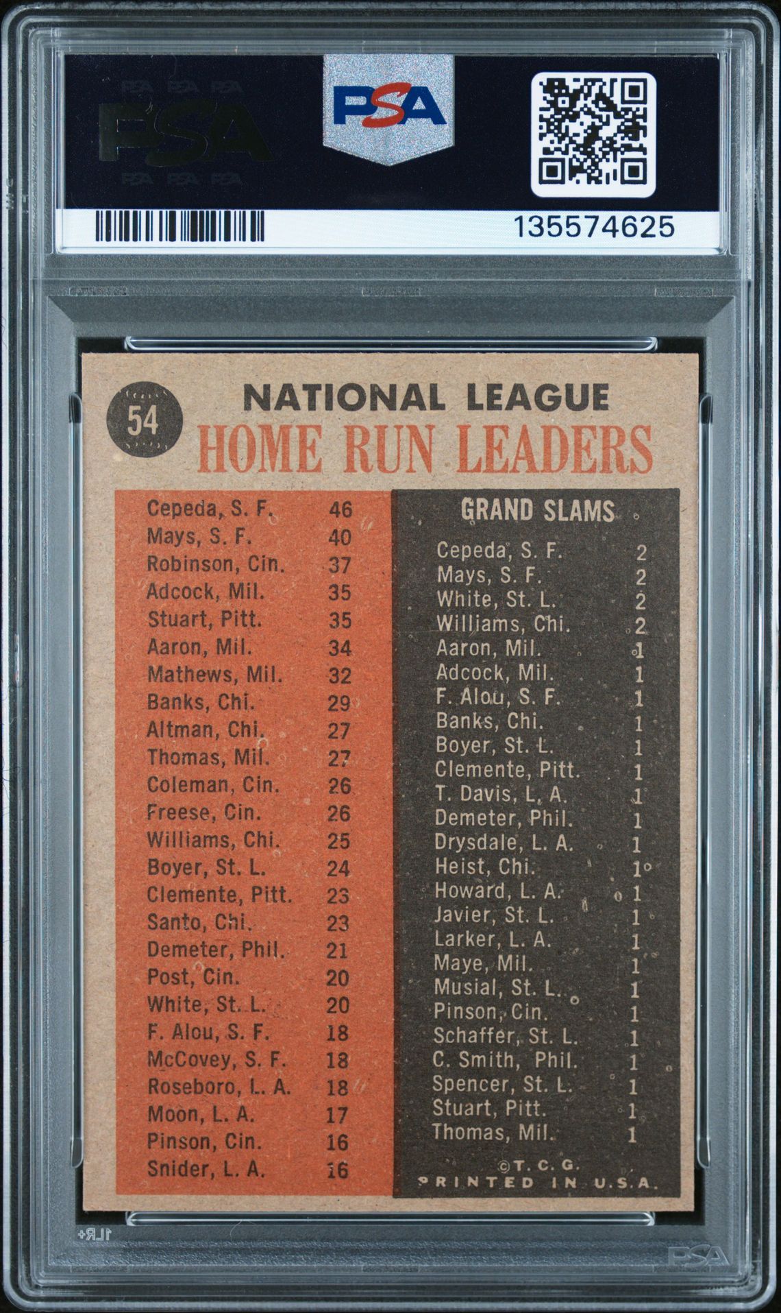 1962 Topps Nl Home Run Leaders #54 Ex-Mt 6 back