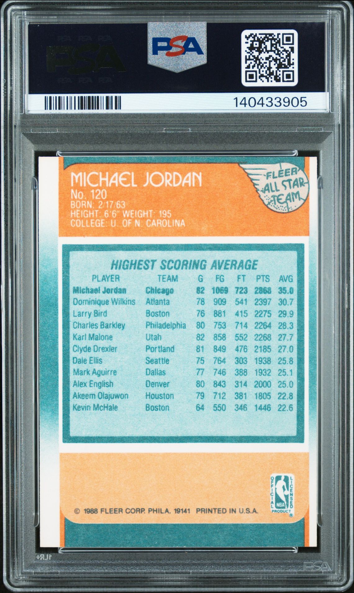 1988 Fleer Michael Jordan #120 (All-Star) Vg-Ex 4 back