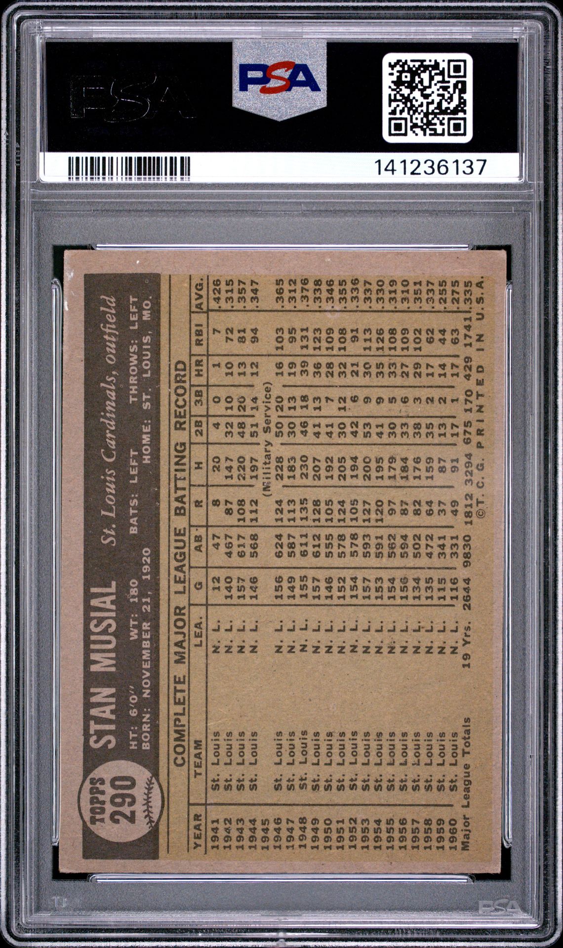 1961 Topps Stan Musial #290 Vg-Ex 4 back