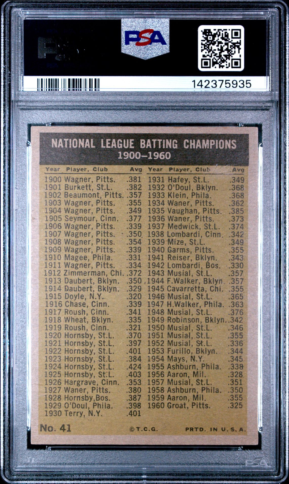 1961 Topps Nl Batting Leaders #41 Vg-Ex 4 (Mk) back