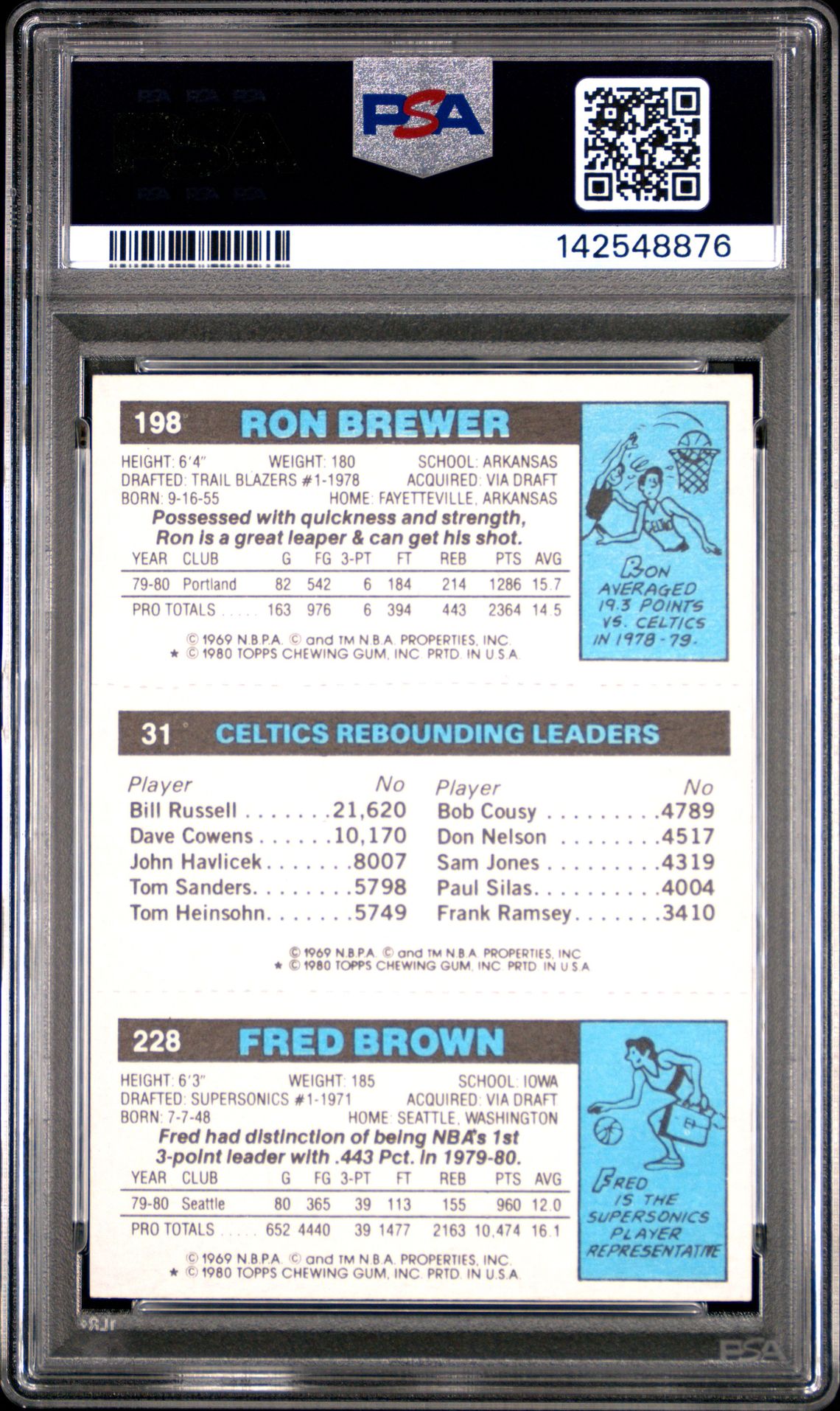 1980 Topps Rebounding Leader (Brown,Bird,Brewer) Nm-Mt 8 back