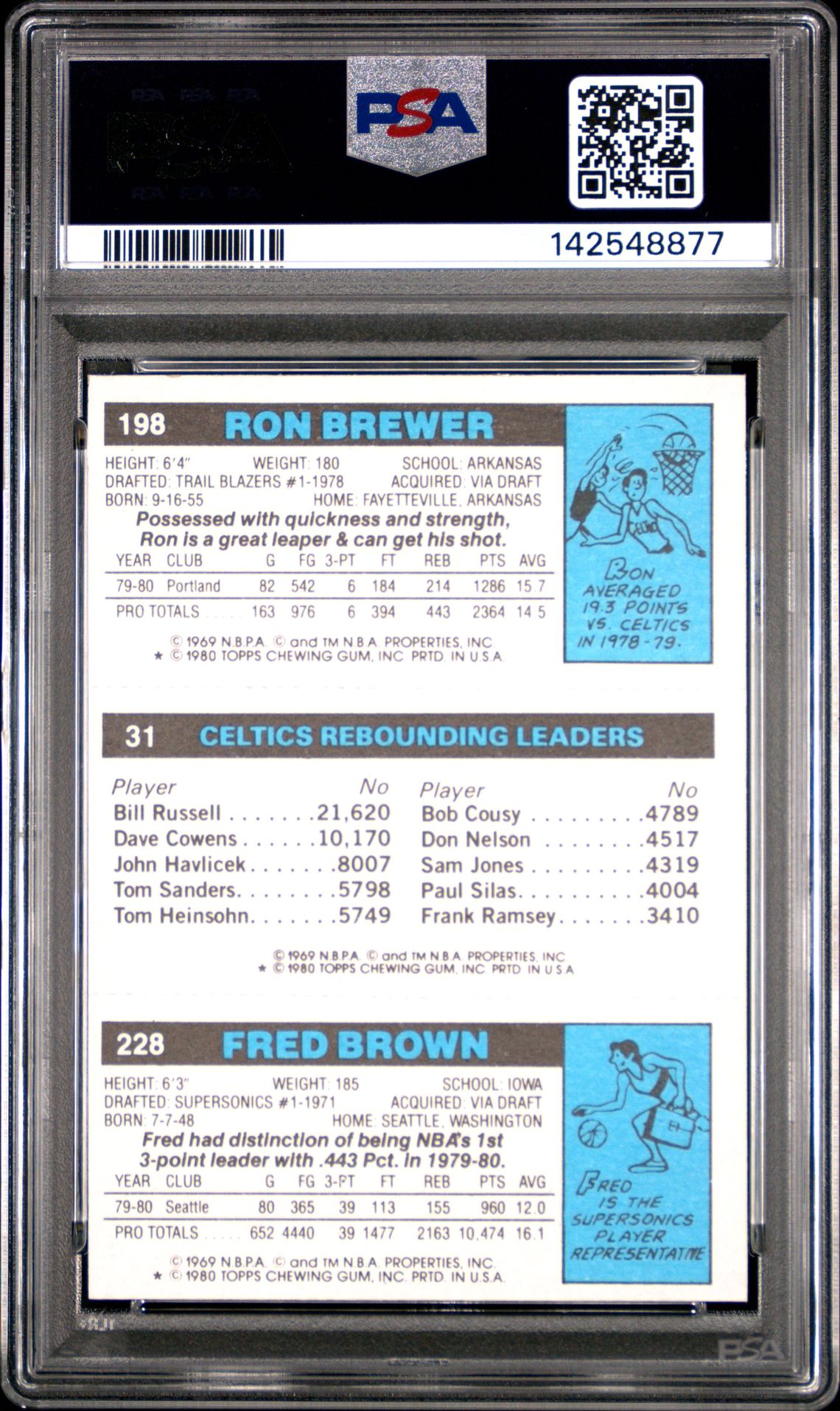 1980 Topps Rebounding Leader (Brown,Bird,Brewer) Nm-Mt 8 back