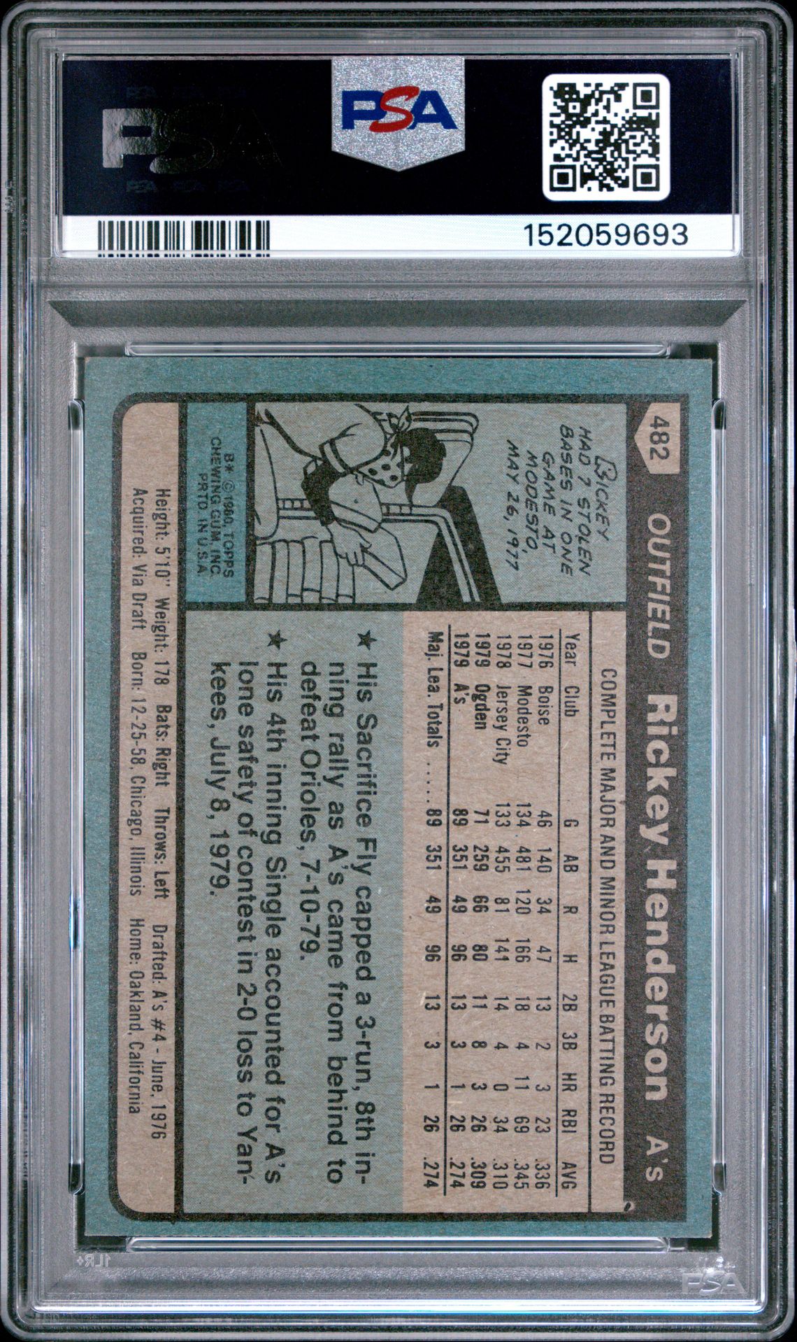 1980 Topps Rickey Henderson #482 Ex 5 back