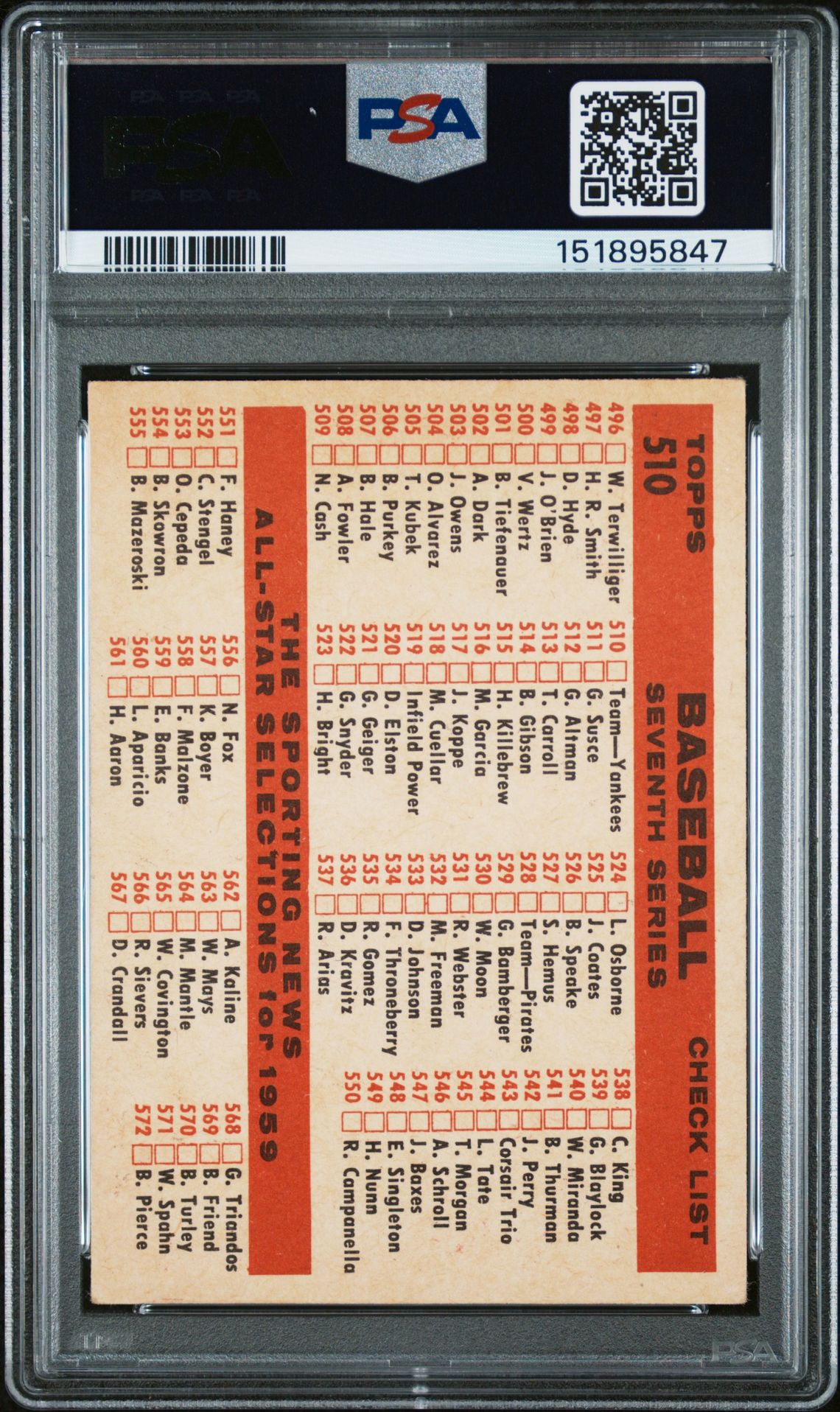 1959 Topps Yankees Team #510 Ex 5 back