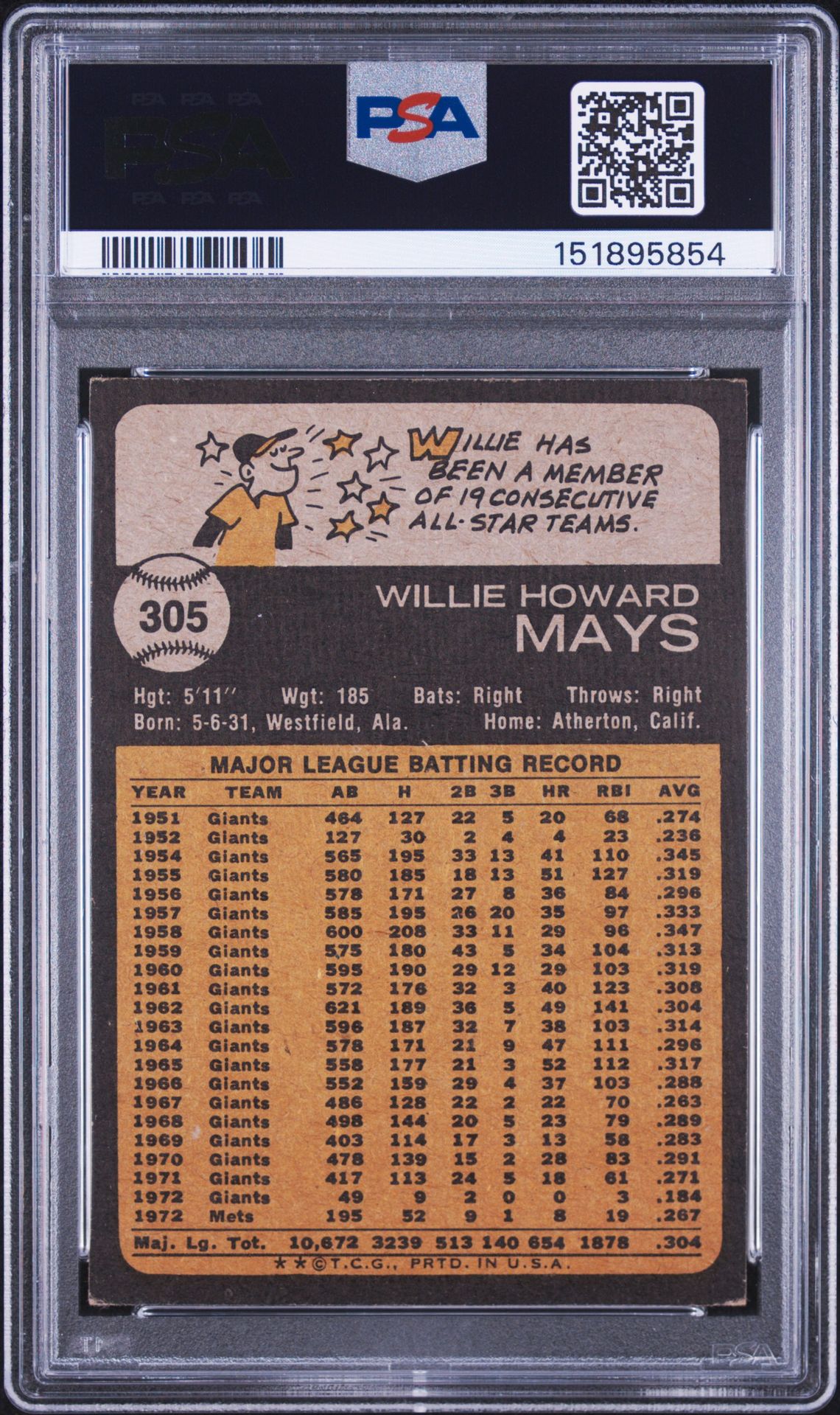 1973 Topps Willie Mays #305 Vg-Ex 4 back