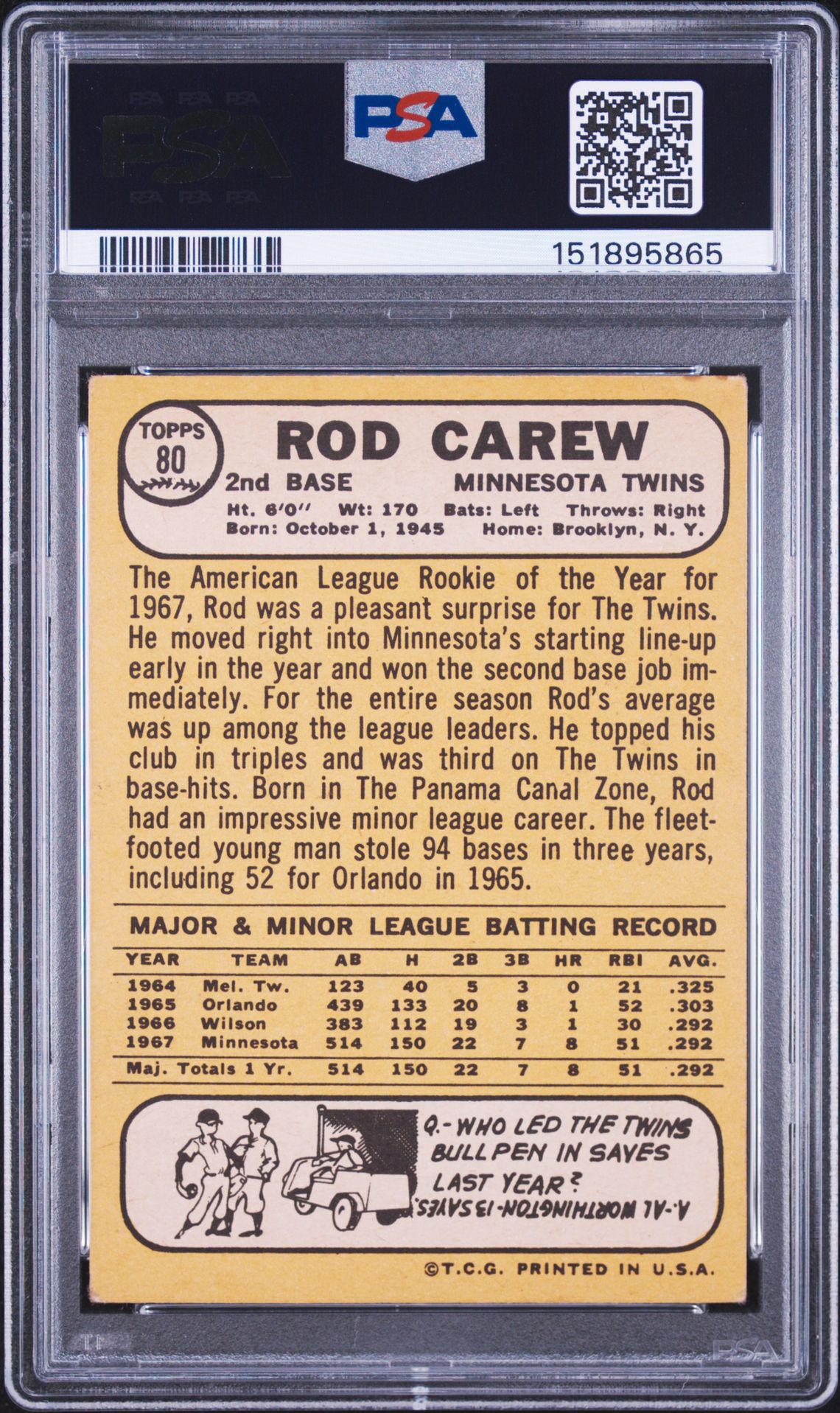 1968 Topps Rod Carew #80 (All-Star Rookie) Good 2 back