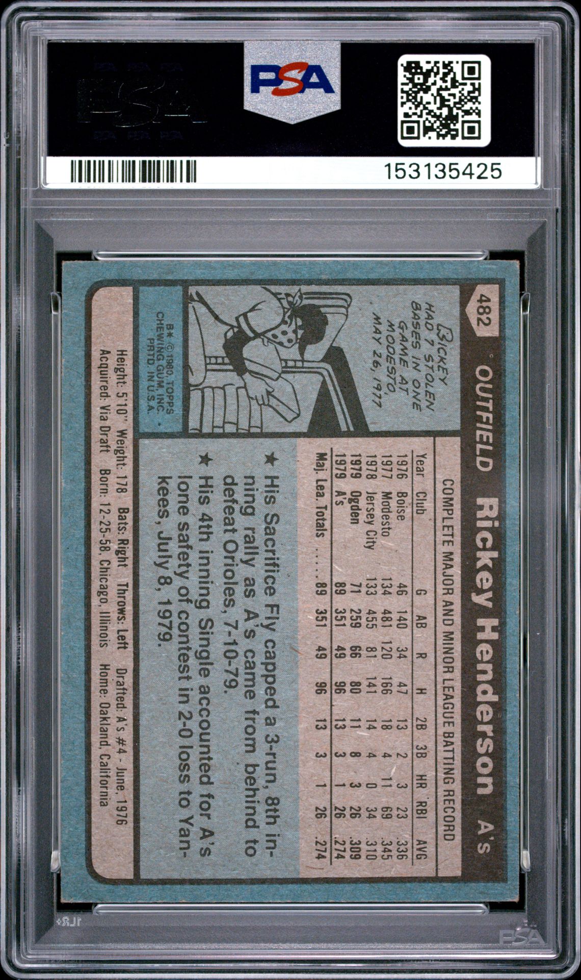 1980 Topps Rickey Henderson #482 Ex 5 back