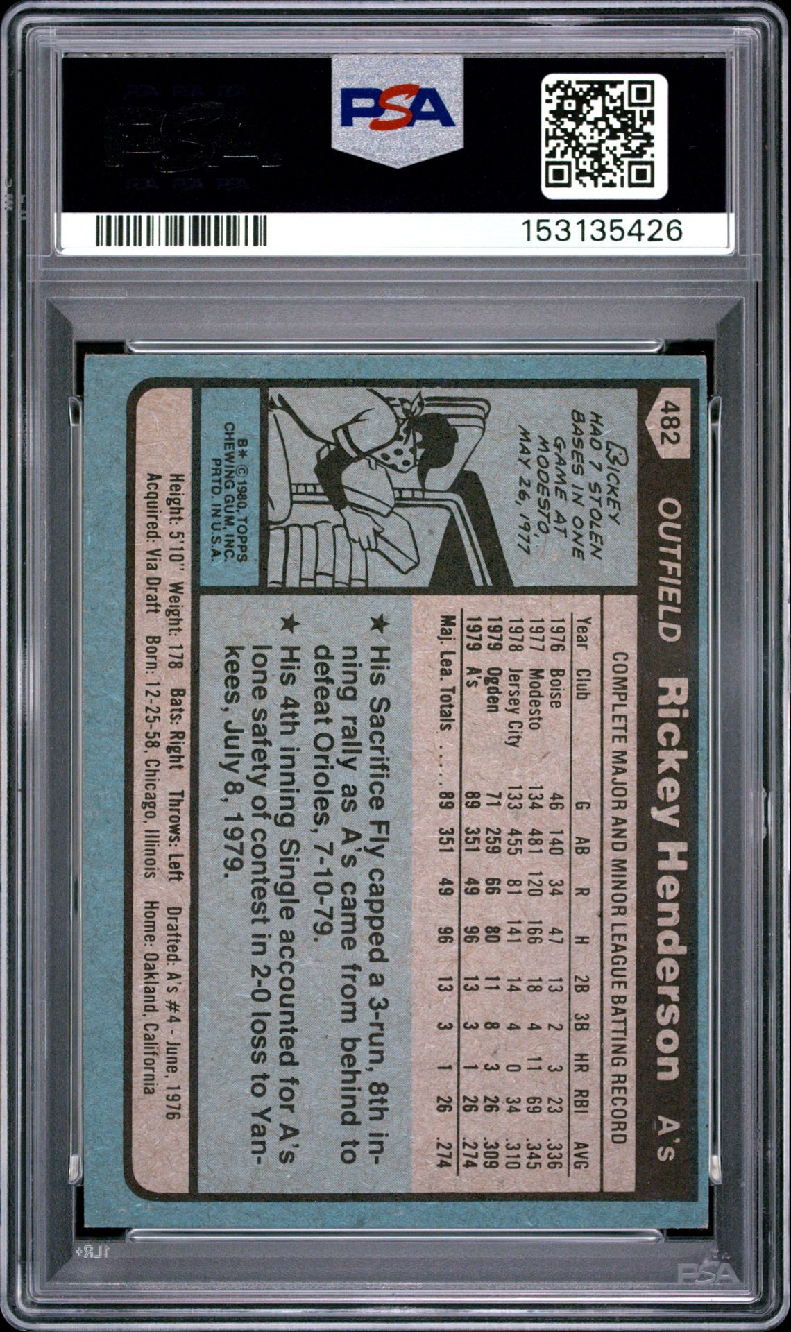 1980 Topps Rickey Henderson #482 Ex-Mt 6 back