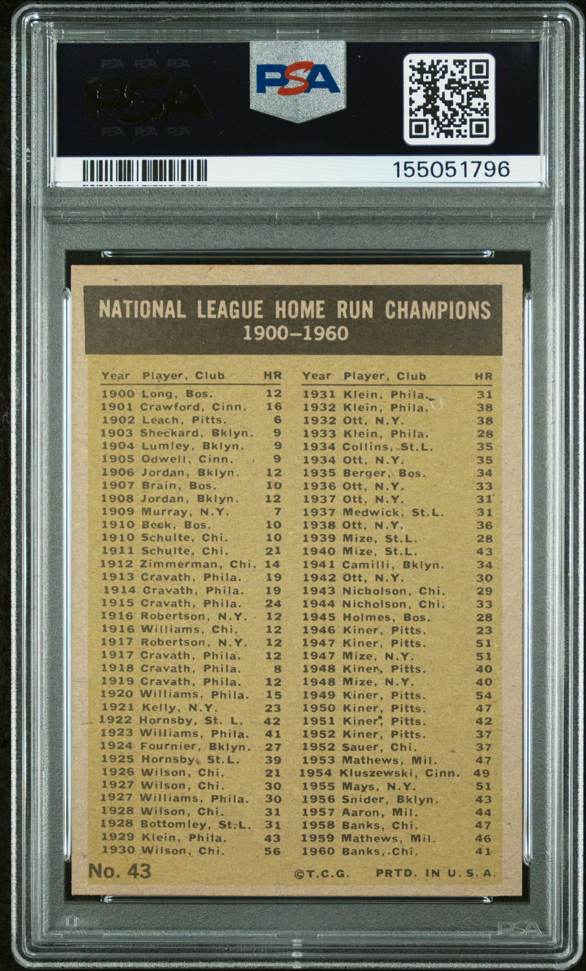 1961 Topps Nl Home Run Leaders #43 Ex-Mt 6 back