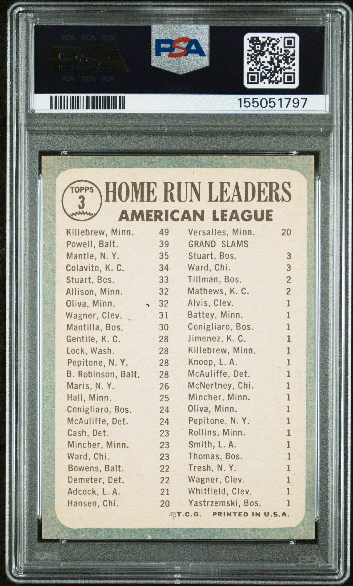 1965 Topps A.l. Home Run Ldrs. #3 (Killebrew/Powell/Mantle) Ex-Mt 6 back