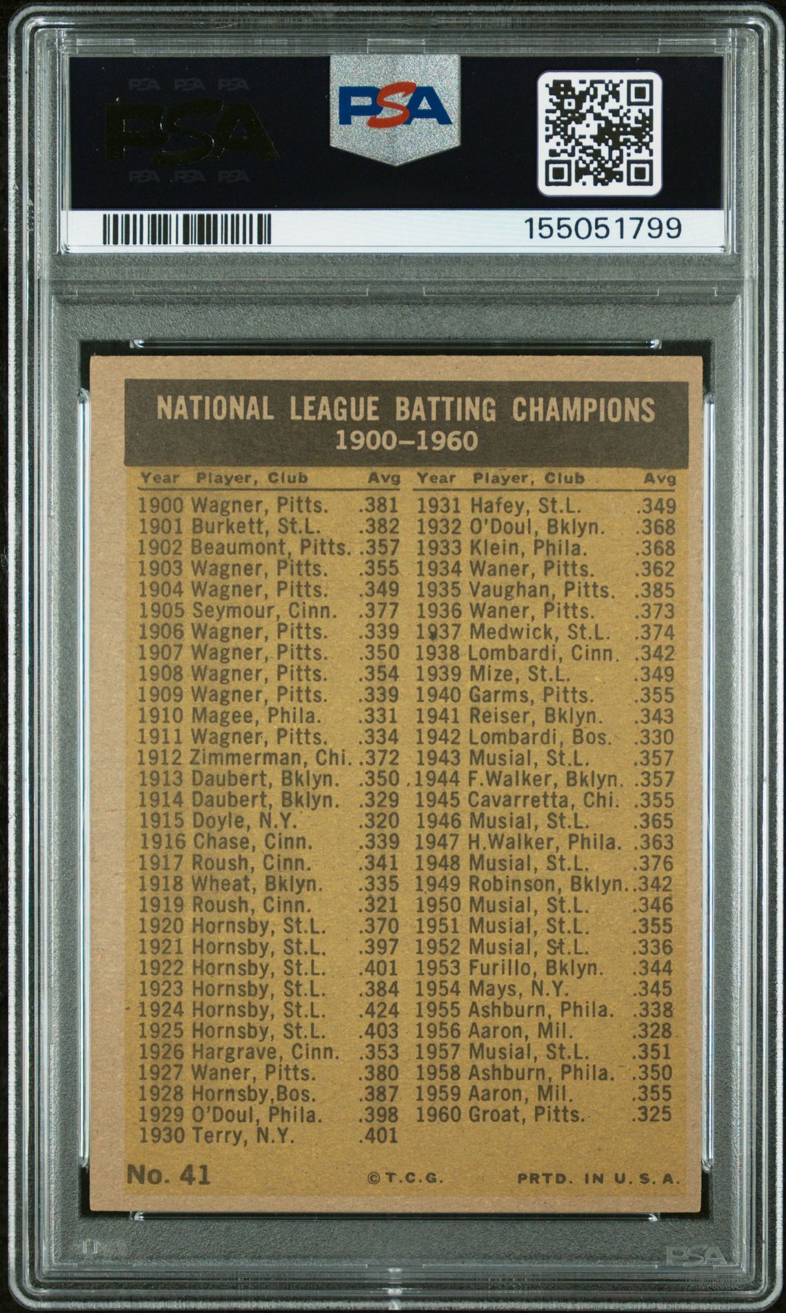 1961 Topps Nl Batting Leaders #41 Ex 5 back