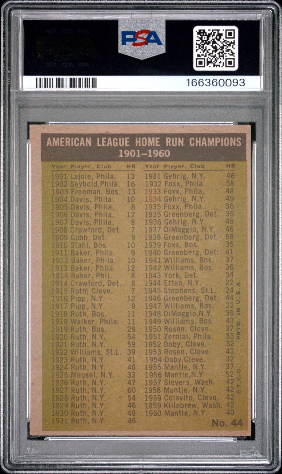 1961 Topps Al Home Run Leaders #44 Ex-Mt 6 back