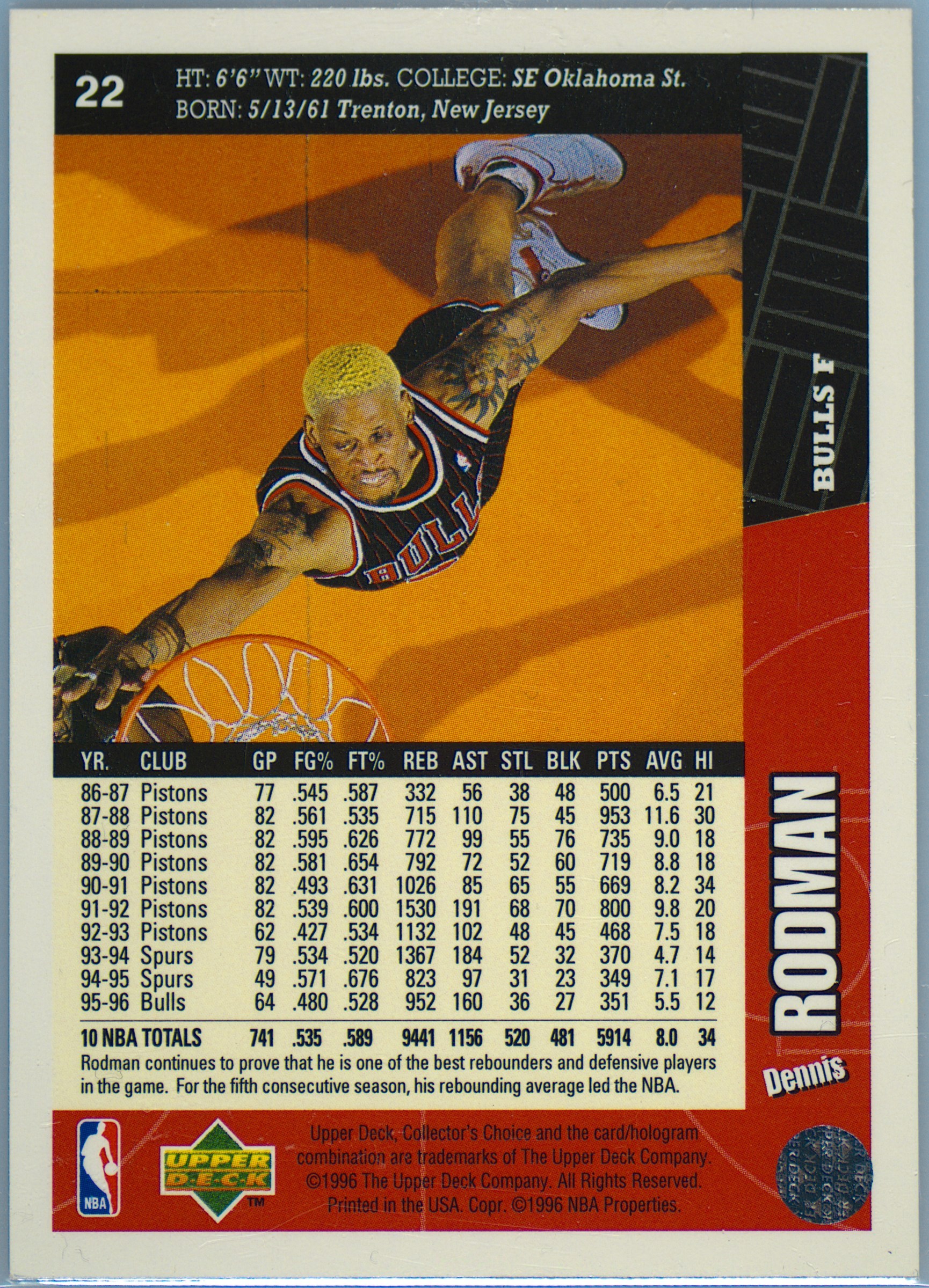 Rodman Magazines Spec Details