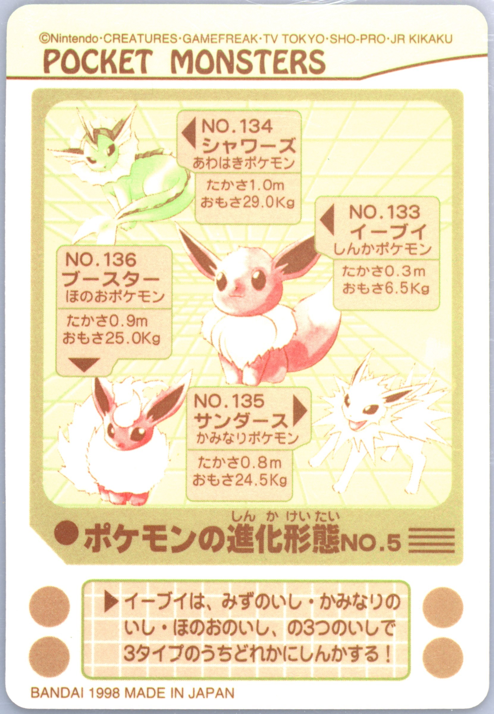 Spec Details